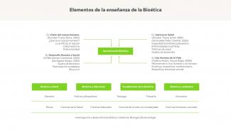 Elementos de la enseñanza de la bioética en la Universidad El Bosque